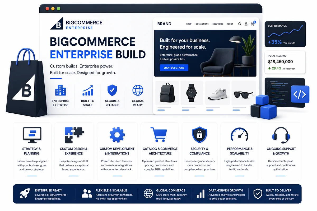 BigCommerce Enterprise Build by Lantera